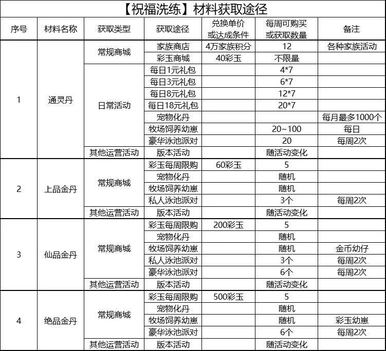 【FFOM研究院】熙春迎祥瑞，牧场接祝福