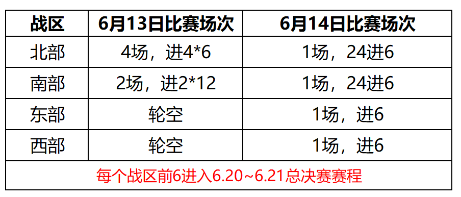 南北部大乱斗，预选堪比总决赛！全民生化狂欢赛开赛！