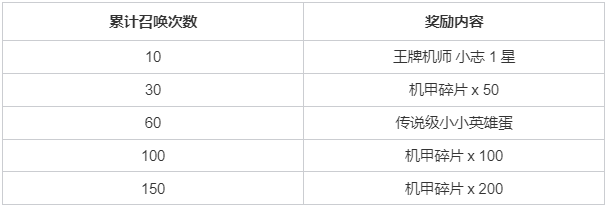 【云顶之弈】神话级棋盘究极霸天零式&霸天巨兽小小墨菲特限时回归