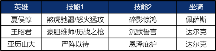 阵容测评丨堪称指挥系“绝对权力”，超强辅助王昭君实战测评