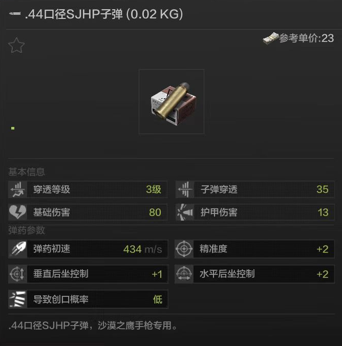 军事科普丨子弹命名和弹头结构有啥关系？