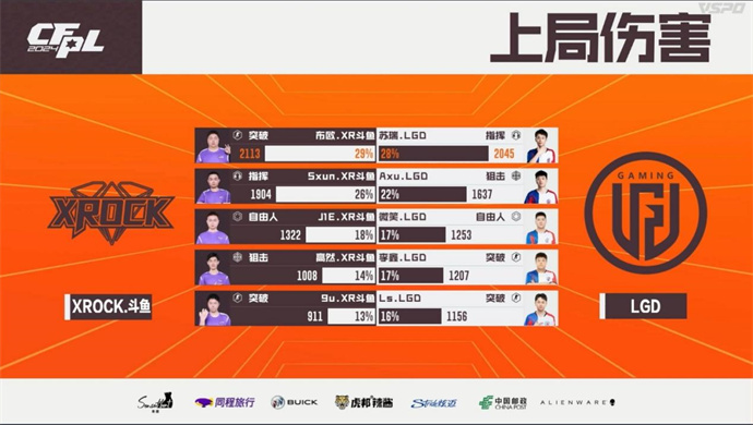XROCK不破不立零封LGD，EP苦战三局击败Q9