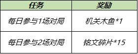 7月6日全服不停机更新：全新机关演武赛模式开启