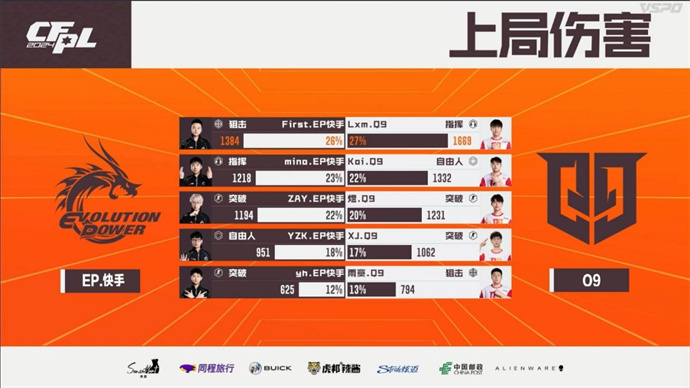 XROCK不破不立零封LGD，EP苦战三局击败Q9