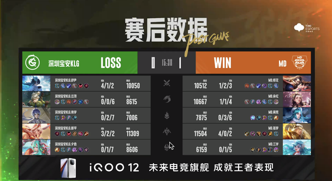 深圳宝安KLG晋级决赛，舒尹元流之坦惊天控制