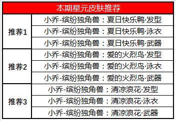 5月7日全服不停机更新公告：黄忠-烈魂五虎上将限定皮肤即将上架