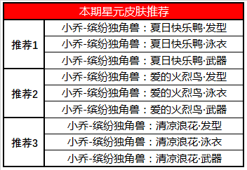 王者榮耀5月7日商城更新  獎勵多多不容錯過！