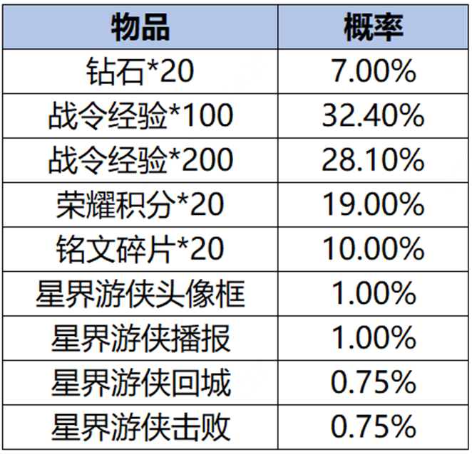 王者荣耀2024年1月4日更新了什么  1月4日正式服s34赛季更新公告[多图]图片131