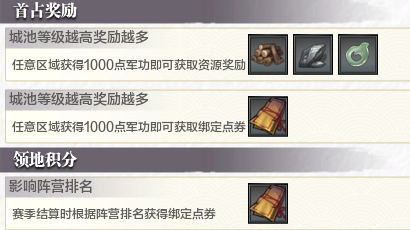 向绑点看齐 四盟旧弈军团阵营内容解读