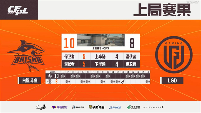 五杀N9率BS胜LGD，yf回归KZ击败XROCK赢首胜