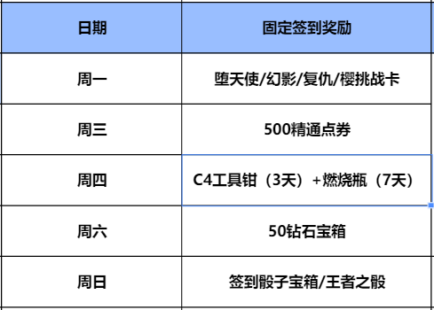 【活动速递】11月签到活动来袭，两款英雄级武器任你选择
