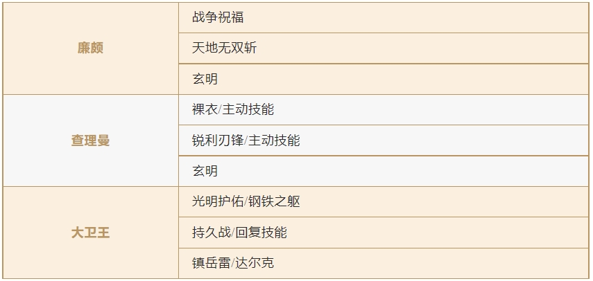S1英雄又更新啦！阵容选择迷茫了？那就快来看看这篇攻略吧