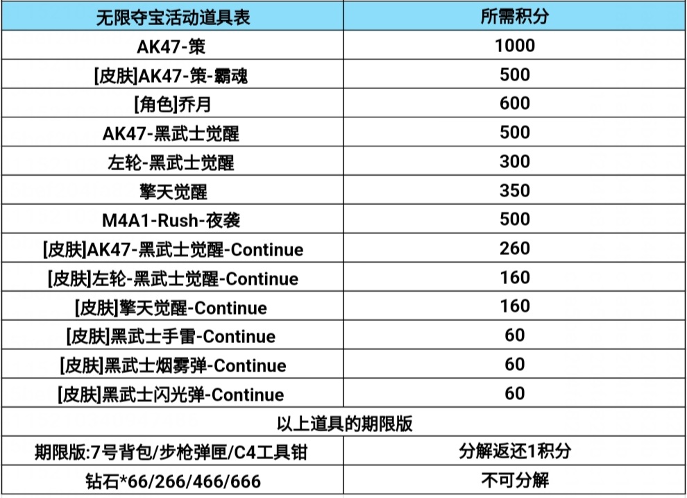 【活动分析】无限夺宝微氪方案分享，免费领11次抽奖机会