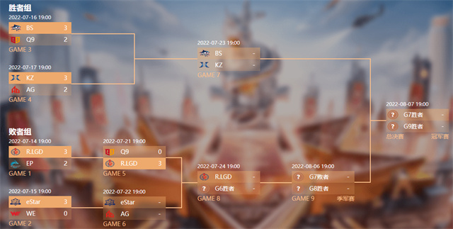 [穿越火线] EDG｜夏季赛季后赛胜者组决赛，KZ vs BS 预测前瞻