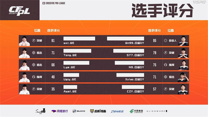 Wn99五杀BS击败WE，成都AG苦战三局险胜KZ