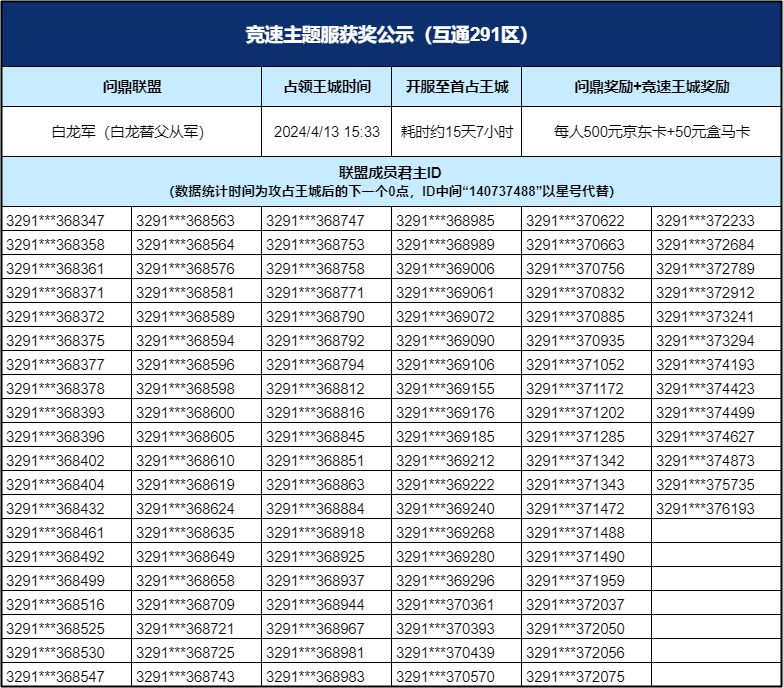 周年庆“竞速主题服”获奖公示，快来领取你的万元大奖！