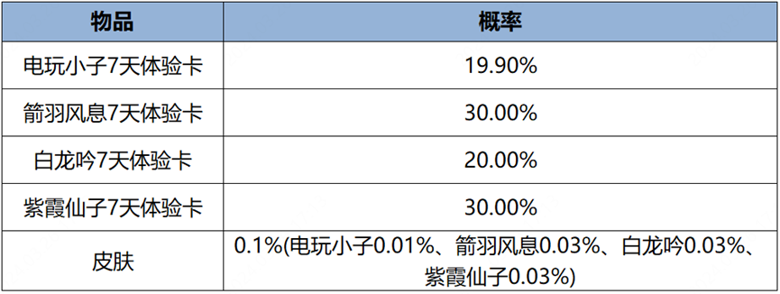 S35赛季更新活动一览：全新英雄大司命 完成任务免费领