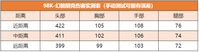 《武器赏析馆》8周年庆预约即领，98K-幻能朋克不容错过！