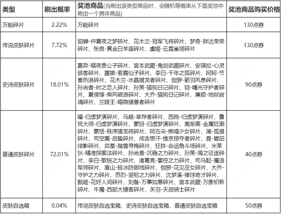 王者荣耀玲珑密阁入口在哪里进?玲珑密阁必得传说皮肤攻略