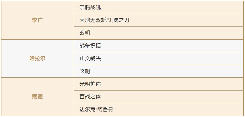 S1英雄又更新啦！阵容选择迷茫了？那就快来看看这篇攻略吧