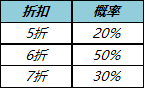 王者荣耀1月28日更新了什么（刘邦6元皮肤诸葛亮典藏皮肤上架）