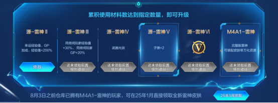 【活动头条】源-雷神免费升级！全英雄级枪械池等你选！