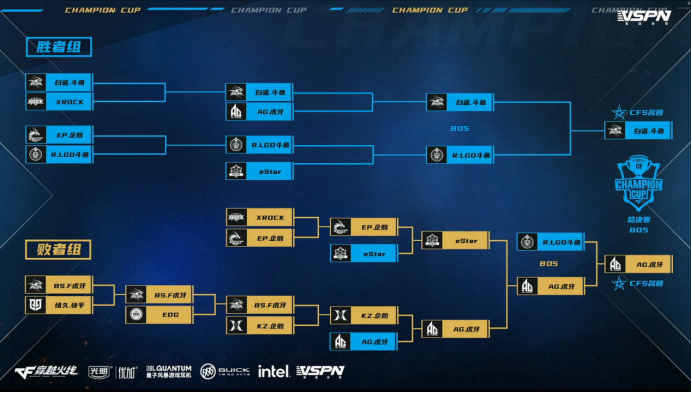 [穿越火线] 白鲨、AG联手出征CFS！说出你对他们的CFS世界赛期待