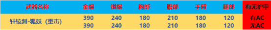 【全方位评测】全新“轩辕剑”登场，“狐妖”系列武器评测
