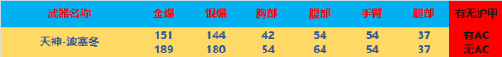 【全方位评测】冰与火之歌，波塞冬系列&王者炎啸评测