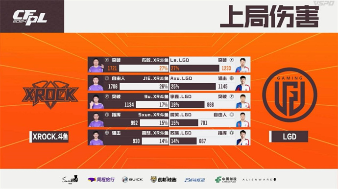 XROCK不破不立零封LGD，EP苦战三局击败Q9
