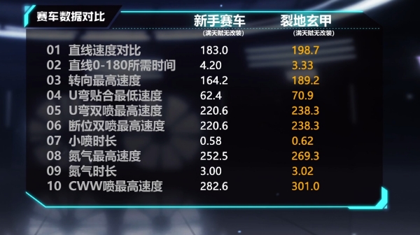 【马特车库】坚毅之地，横行无忌 A级赛车裂地玄甲介绍
