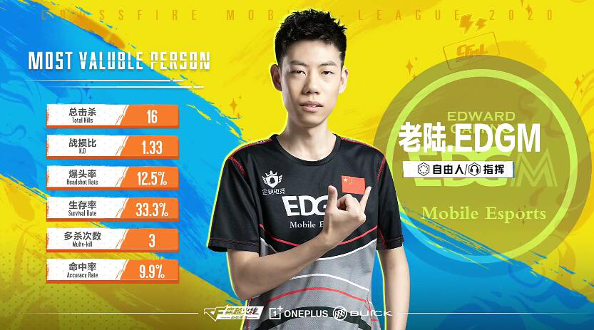 枪战王者：【战队巡礼】黑骑军团再填核心战将 EDGM新赛季剑指四强