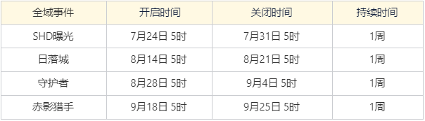 7月17日第四赛季版本更新预告