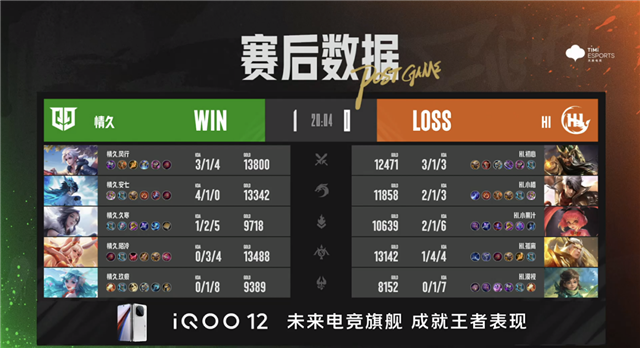 常山UUG破三高翻盘，东莞Wz.小薏亚连越塔双杀