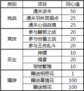 社交系统及社群