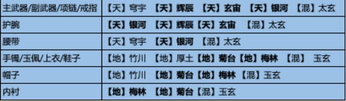 新门派雪衣如何养成？给你一整套PVP培养方案