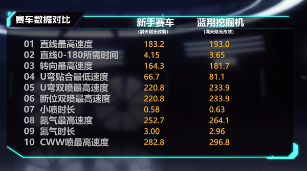 【马特车库】蓝天翱翔 掘天撼地 B级赛车蓝翔挖掘机介绍
