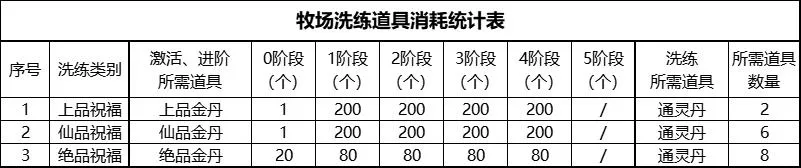 【FFOM研究院】熙春迎祥瑞，牧场接祝福