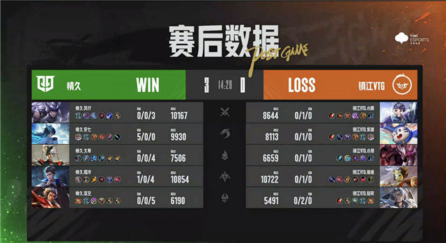 情久无解运营零封镇江VTG，东莞Wz.小俞百里守约普攻三杀