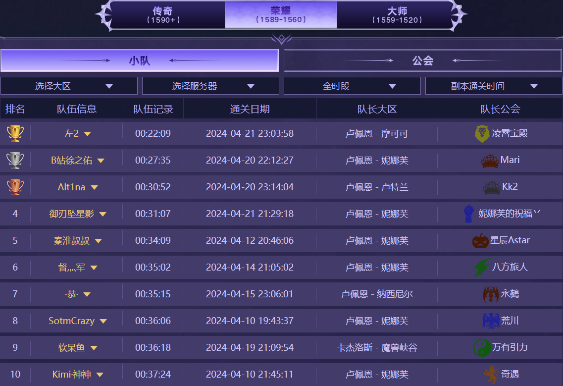 梦幻挑战竞速4月25日最新战报