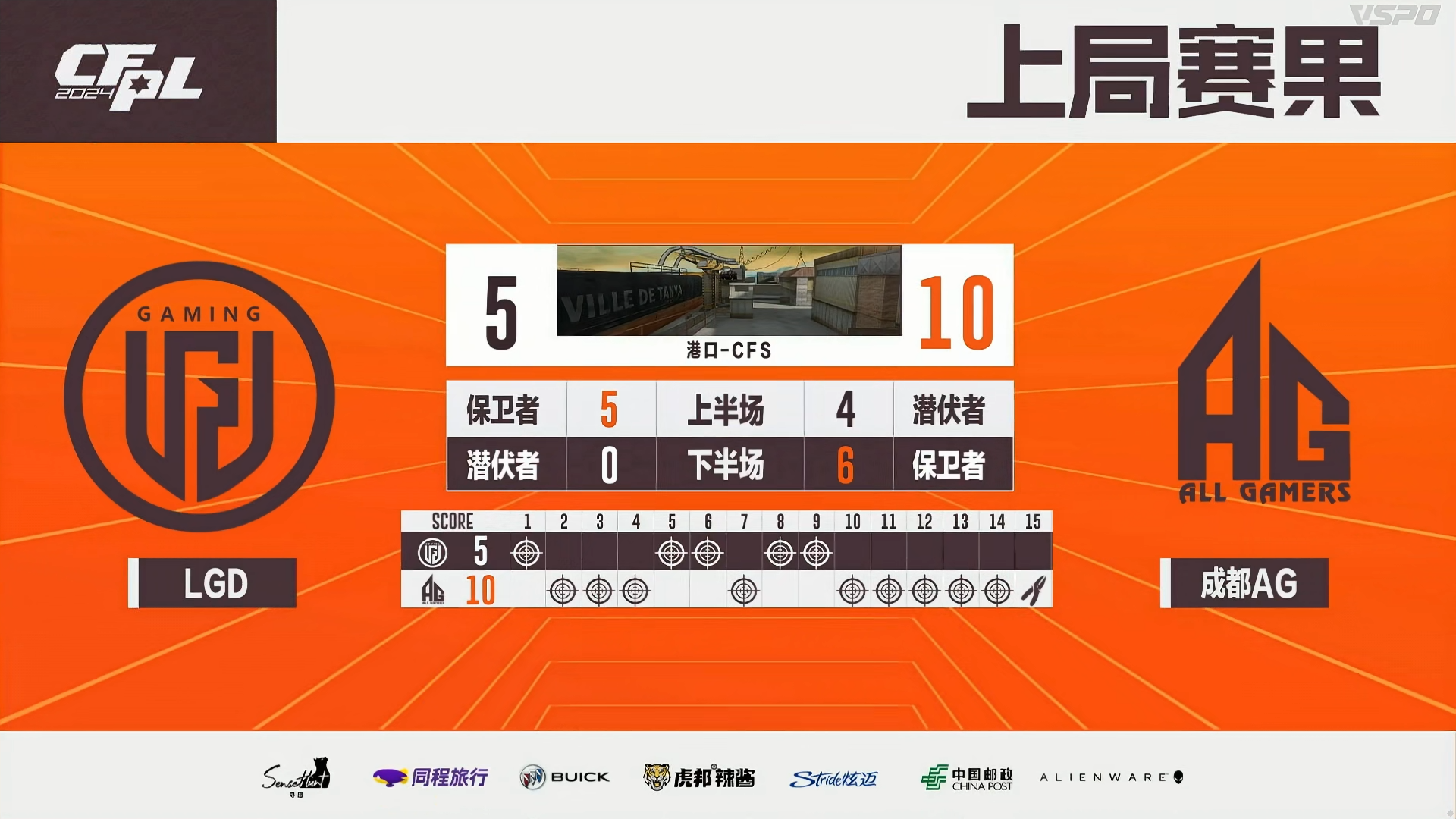 【CFPLS24】成都AG2：1LGD，激战黄金加时!
