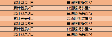 11月10日全服不停机更新：蒙恬芈月削弱，公孙离调整