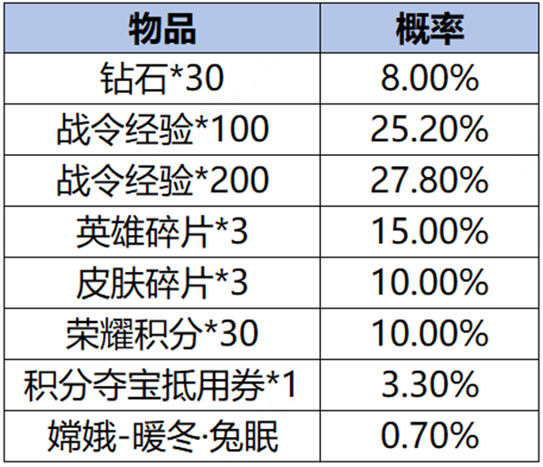 王者荣耀2024年1月4日更新了什么  1月4日正式服s34赛季更新公告[多图]图片129