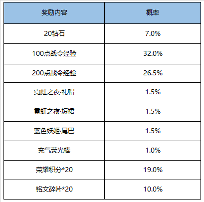 王者荣耀5月26日全服不停机更新公告  多重活动强势来袭！