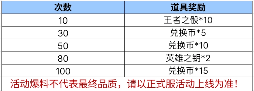 【活动爆料】白露夺宝爆料，绝美换装携终极皮肤降临！