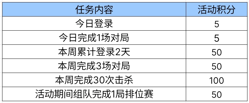 【活动爆料】金V三选一来袭，王子请选英雄级武器！