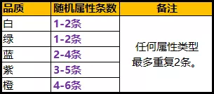 【FFOM研究院】育儿装备篇