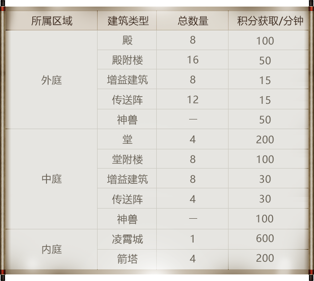 【高阶攻略】决战凌霄城攻略