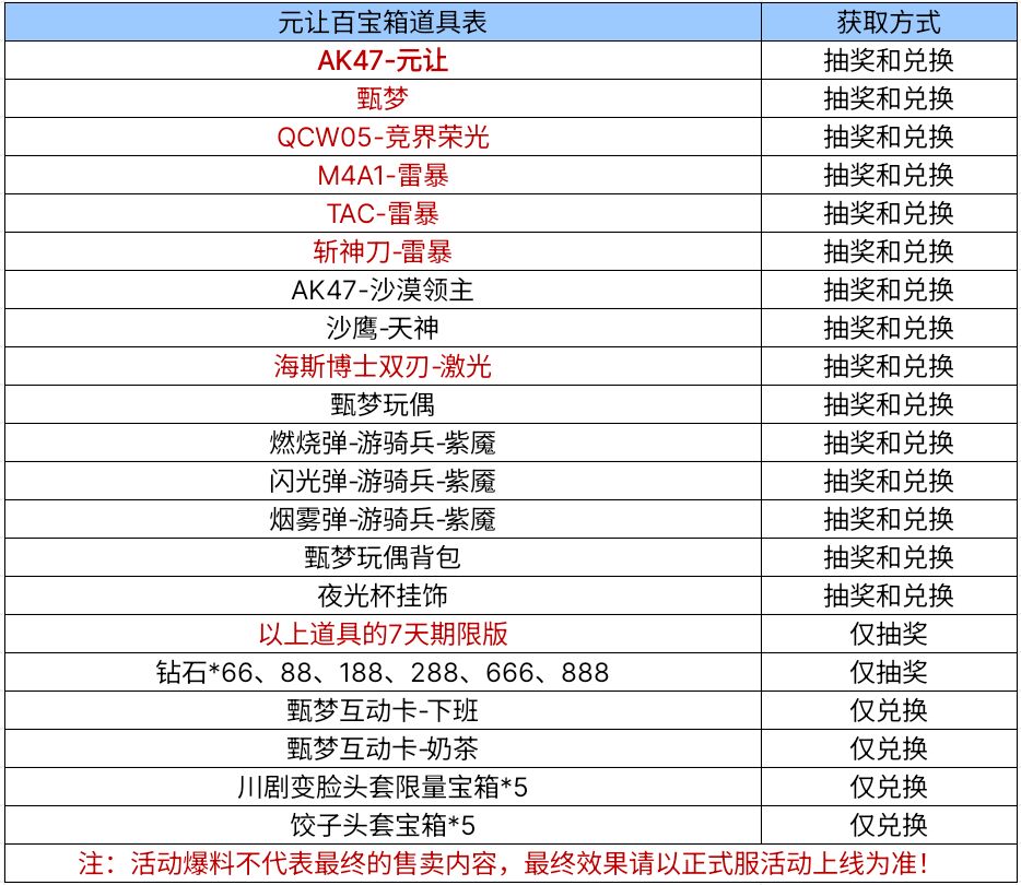 【活动爆料】独目起戈敌万军，元让百宝箱重磅来袭！
