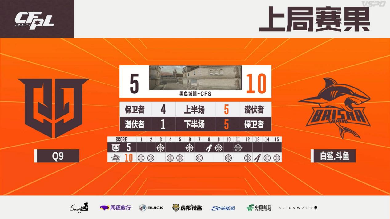最后一张总决赛门票花落谁家？BS与Q9终极对决！